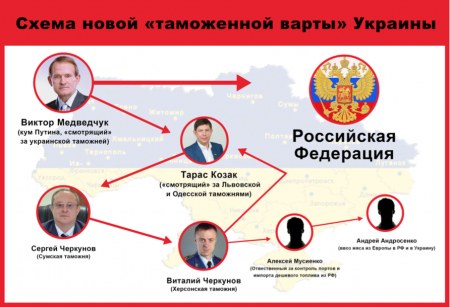 Таможенное семейство Черкуновых