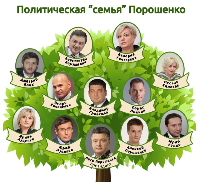 Порошенко создал в Украине свой клан — Лещенко