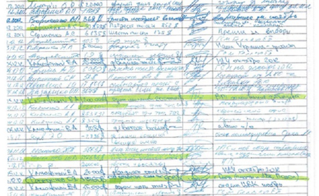 Оригінальність "амбарної книги" ПР підтверджено доказами – НАБУ