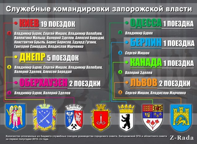 Куда и за сколько ездит в служебные командировки запорожская власть