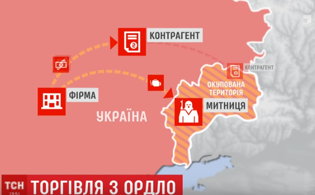 Понад 600 українських підприємств торгують із окупантами