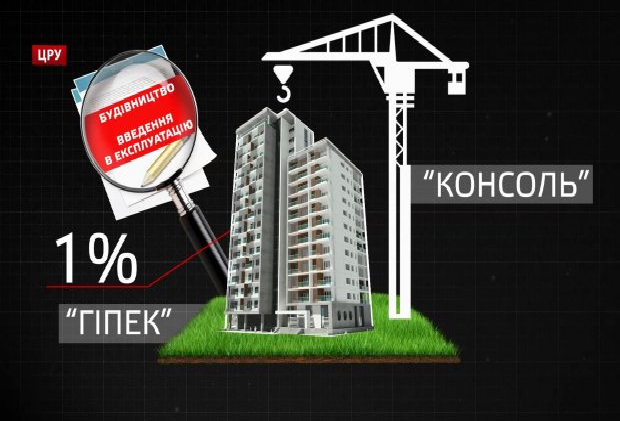 Компания Консоль с российскими корнями “развела” тысячи людей жилищной аферой