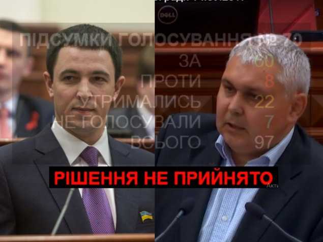 Прокопиву не удалось признать владельцев сотен квадратных метров бедными киевлянами