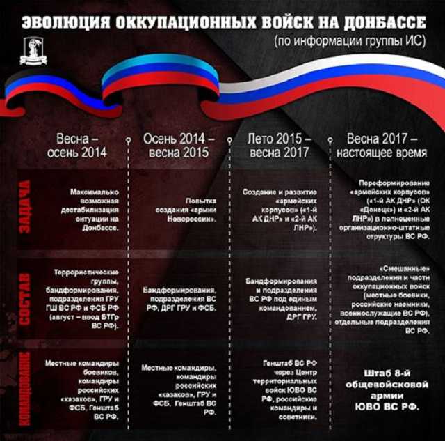 Нардеп показав "еволюцію" терористів на Донбасі