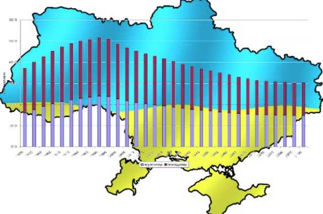 Перепись населения Украины: названа дата начала
