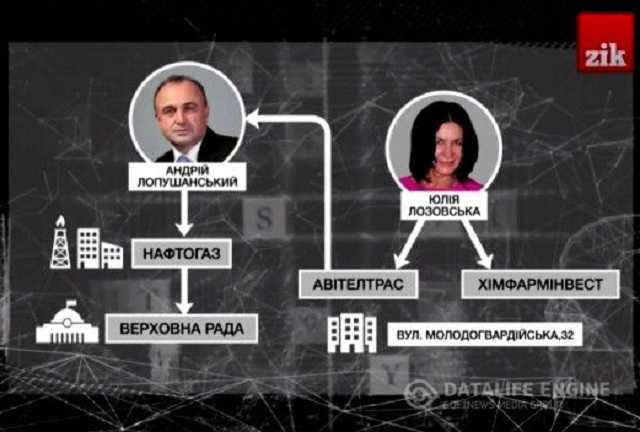 Оффшором депутата от БПП Лопушанского заинтересовался Минюст США