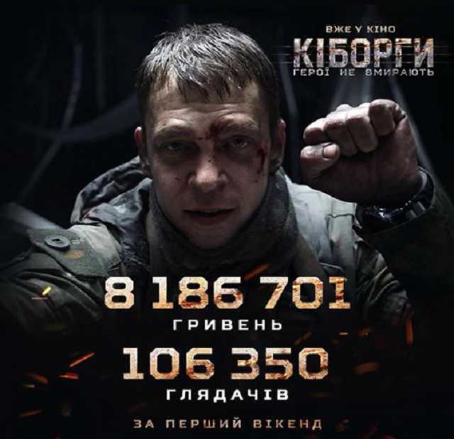 «Кіборги» встановили рекорд за касовими зборами