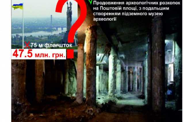 Киевляне предлагают по-другому потратить 47,5 млн гривен