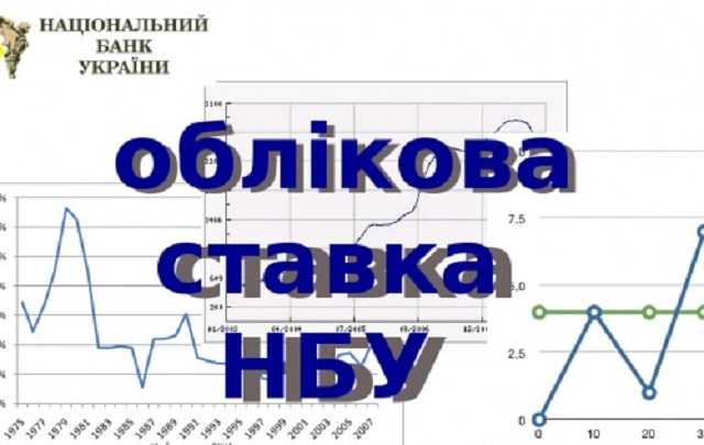 Як підвищення облікової ставка НБУ до 16% вплине на простих людей