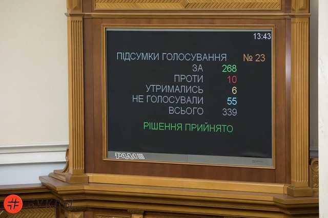Как голосовала Рада за постановления относительно Савченко