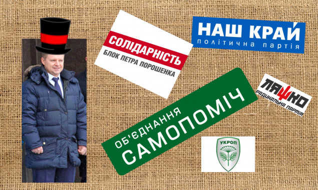 Дело в шляпе! Киевоблсовет сформировал провластное большинство