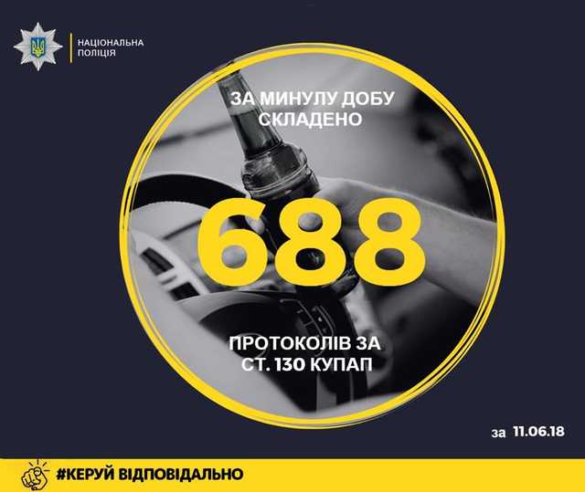 Наркотики и алкоголь за рулем: в Украине за сутки попались 680 горе-водителей
