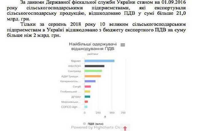 Нардепы предложили лишить «Кернел» 10-ти миллиардного возврата НДС