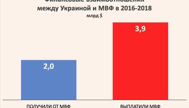 Виктор Скаршевский: “Нулевой баланс”