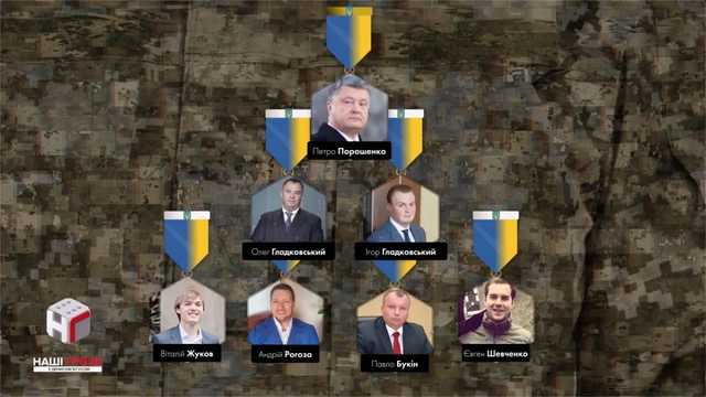 Порошенко фактически признал расследование «Наші гроші»