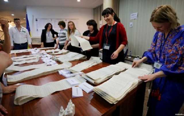 Виборці Порошенка ламають рейтинг свого президента