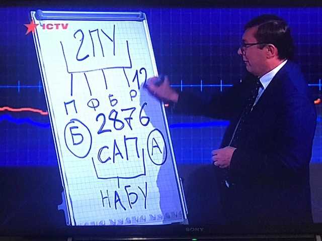 Соболев обратился к Зеленскому с просьбой инициировать отставку Луценко