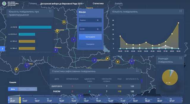 В Нацполиции в день тишины уже зарегистрировали 120 обращений по возможным нарушениям
