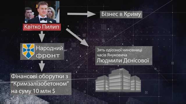 Уповноважена з прав людини Людмила Денісова використовує службове становище, щоб допомогти зятю в корупційних схемах