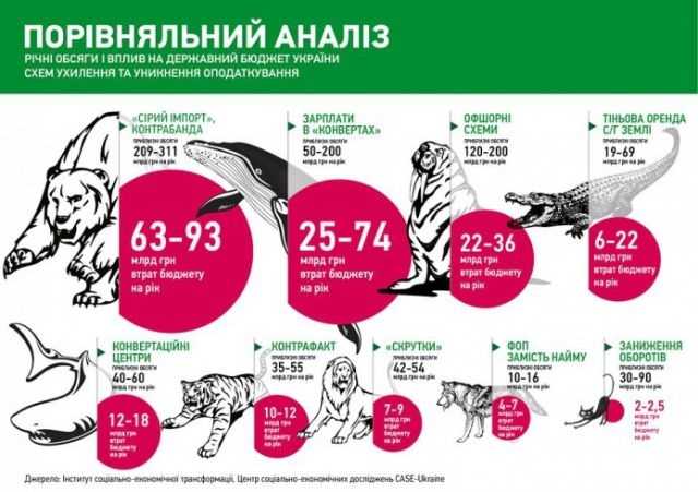 Объем теневой аренды земли в Украине достигает 69 млрд грн