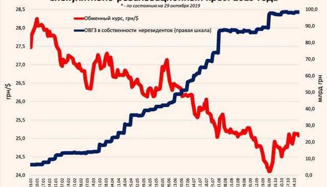 Виктор Скаршевский: “Крест” украинской экономики”
