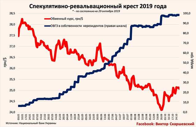 «Крест» украинской экономики — эксперт
