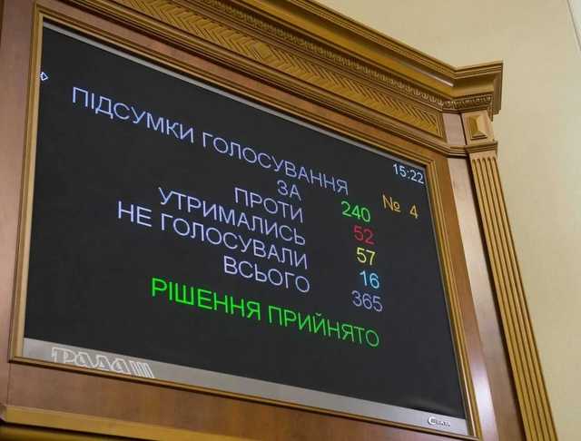 Закон о запуске рынка земли: Кто голосовал «за» и «против»