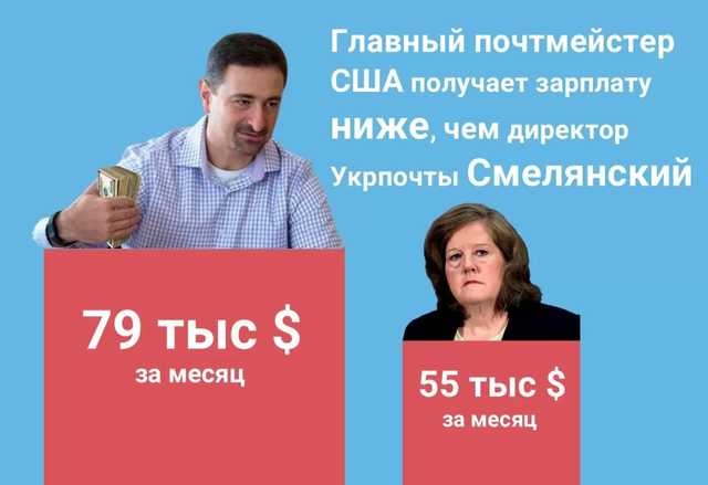 Главный почтмейстер США получает на $24 тысячи меньше, чем директор «Укрпочты»