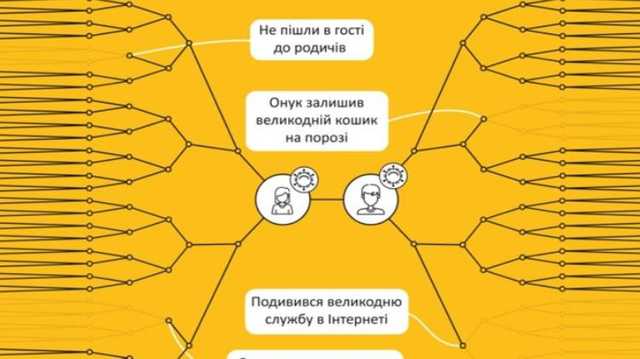 Минздрав показал украинцам видео, как можно оставаться дома на Пасху
