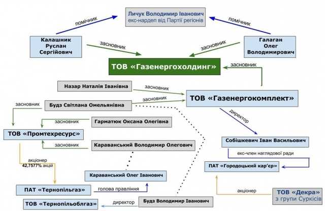 ""  Prozorro  :    ""