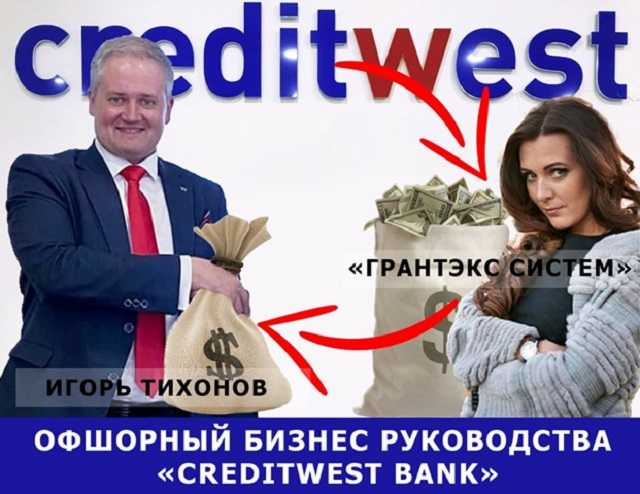    CreditWest Bank