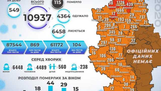 В Донецкой области зарегистрировано 12 смертей от коронавирусной болезни