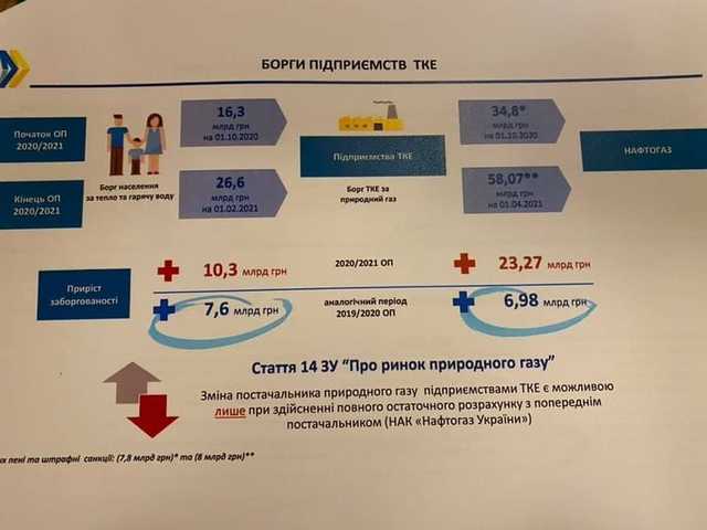 Долги за ЖКУ: полный тупик и полное непонимание, что делать дальше — Кучеренко