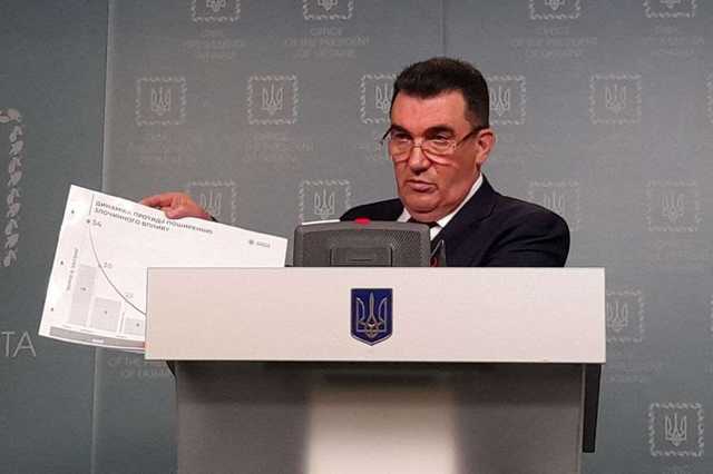 Ограбление ювелирного: в СНБО объяснили, как добробат попал под санкции