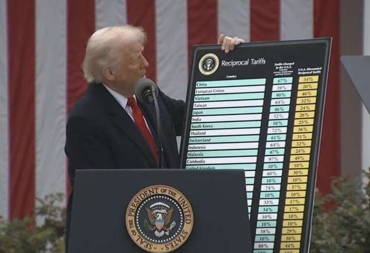 США запроваджують мита на товари з ЄС та інших країн за новими ставками