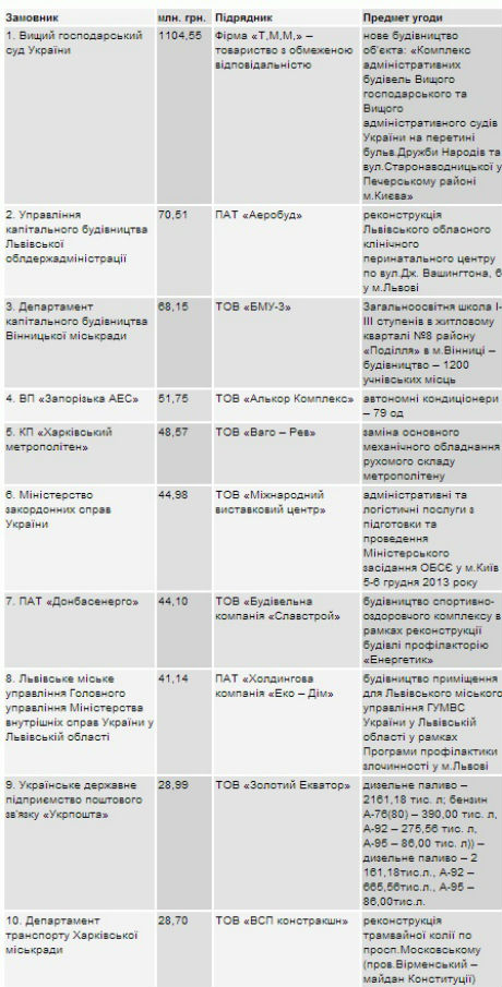 Фото с сайта nashigroshi.org Фото с сайта nashigroshi.org dqxikeidqxitkant