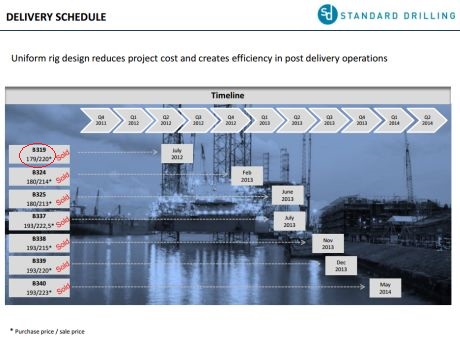 Перекупленная платформа Перекупленная платформа