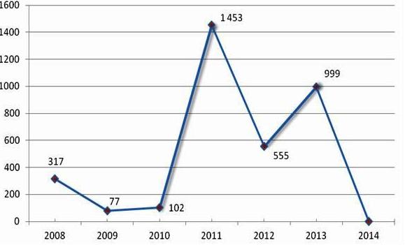 пзшб тендери dqxikeidqxiqqeant