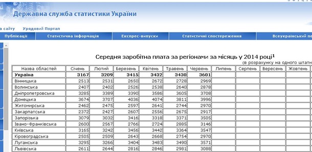 Налог на бедность: почему Кабмин заставил платить нищих, а не олигархов?, фото - Блоги. «The Kiev Times» dqxikeidqxitkant
