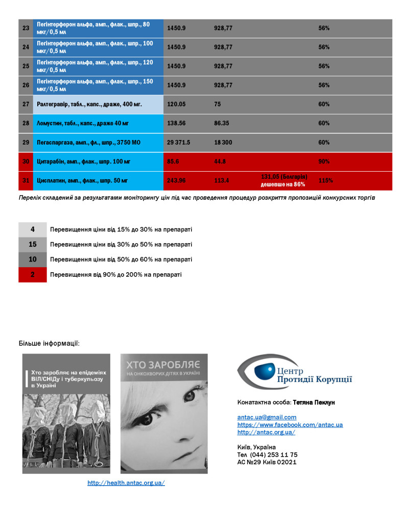 Перелік-препаратів-із-перевищеними-цінами_Сторінка_2