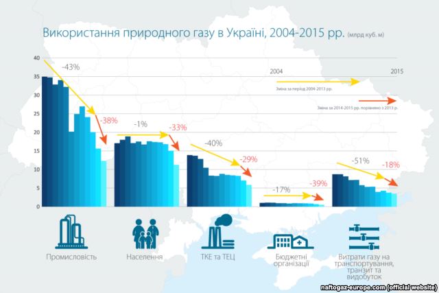 Інфографіка НАК «Нафтогаз України» dqxikeidqxiqqeant