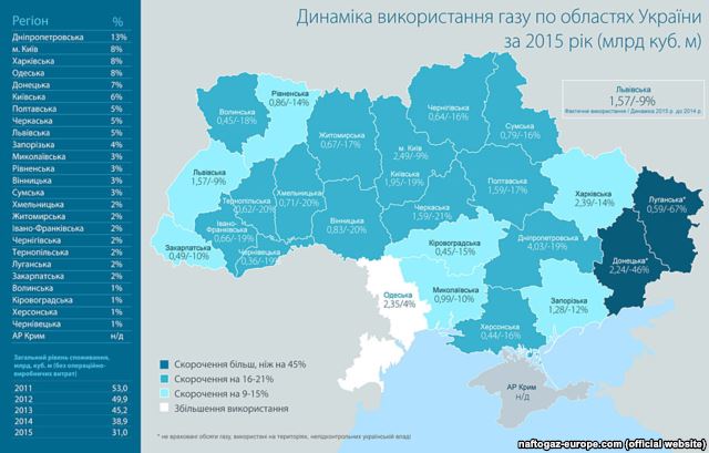 Інфографіка НАК «Нафтогаз України»