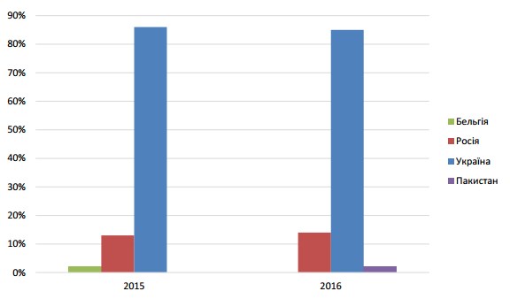 Screenshot_1 dqxikeidqxiqqeant