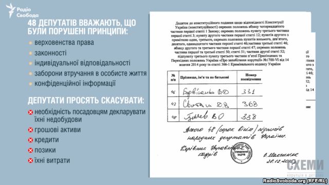 48 саботажников: кто боится электронного декларирования? (Спецрепортаж) 48 саботажников: кто боится электронного декларирования? (Спецрепортаж) dqxikeidqxitkant