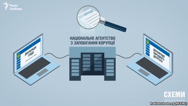 48 саботажников: кто боится электронного декларирования? (Спецрепортаж) 48 саботажников: кто боится электронного декларирования? (Спецрепортаж)
