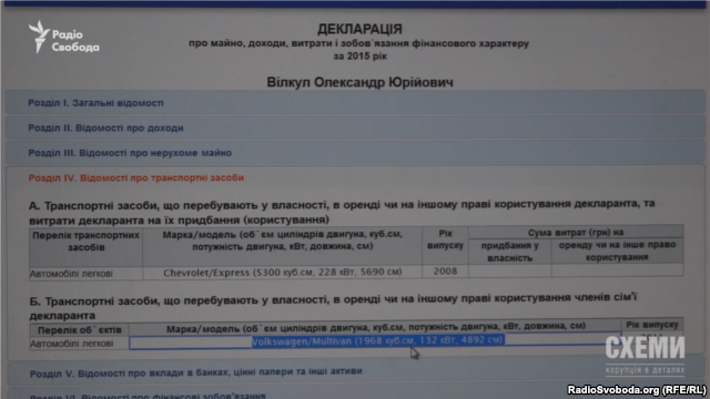 48 саботажников: кто боится электронного декларирования? (Спецрепортаж) 48 саботажников: кто боится электронного декларирования? (Спецрепортаж)