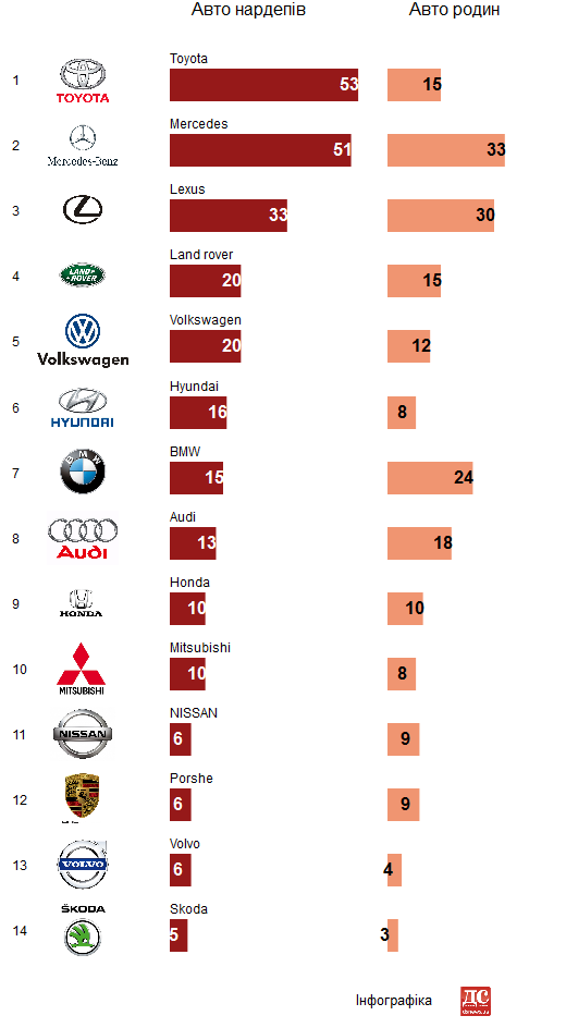 Які тачки обирають народні депутати - фото 1 Які тачки обирають народні депутати - фото 1 dqxikeidqxitkant