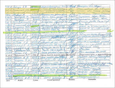 В 2012 году николаевским «регионалам» перепало больше $1,5 миллиона на партийную деятельность - Copyright https://news.pn  dqxikeidqxitkant