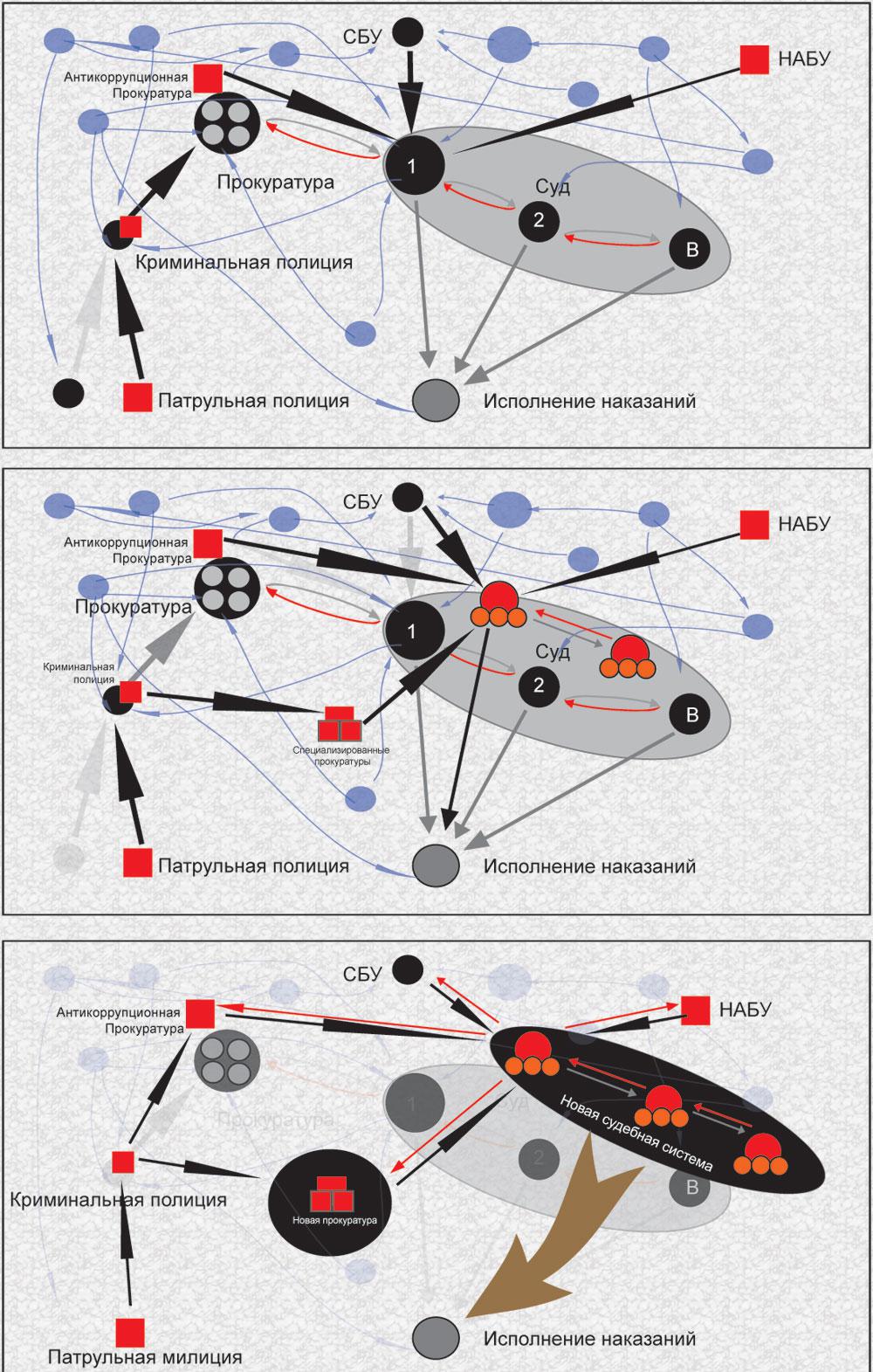 Новая схема