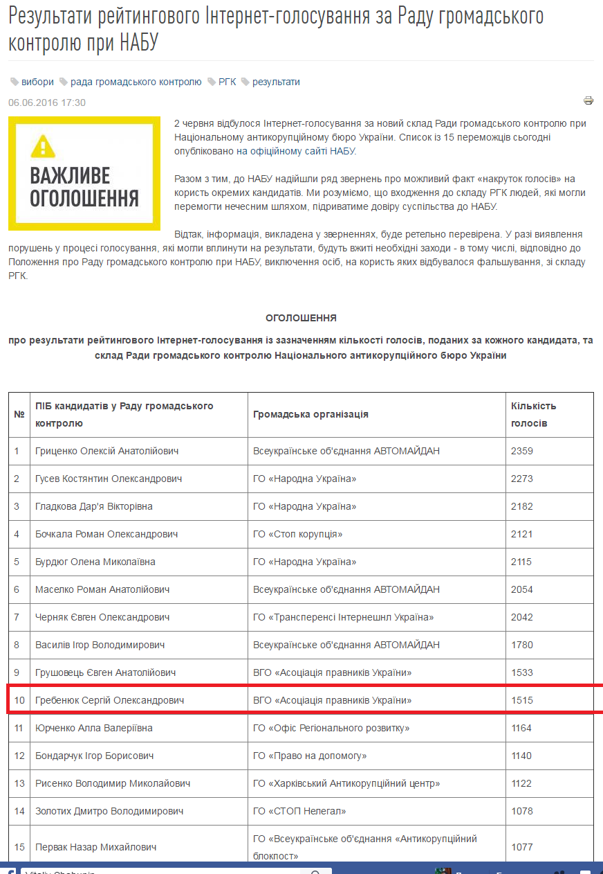 НАБУ голования dqxikeidqxitkant